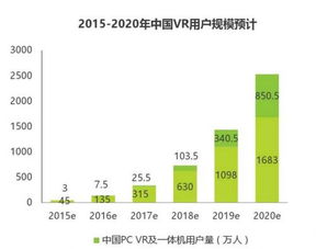 VR頭盔購(gòu)買(mǎi)指南 從市場(chǎng)調(diào)研到關(guān)鍵細(xì)節(jié)